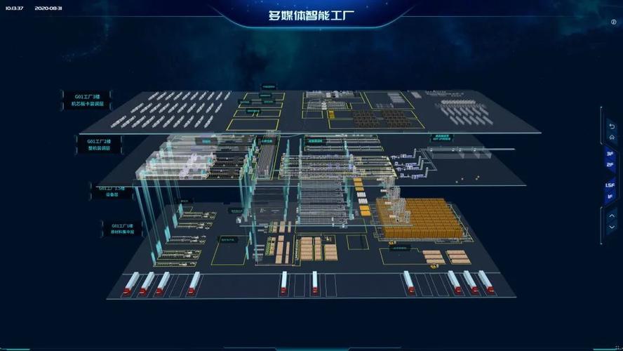 新一代顯示技術全景透視 液晶、等離子、投影與數字網絡的技術共生